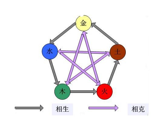 属相运势今日查询吉凶_12属相今日运势_各生肖今日运程