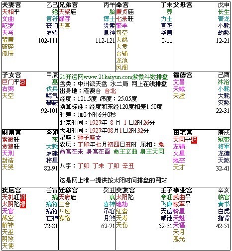 紫微斗数配偶长相看什么宫位_紫薇星盘看配偶长相_紫薇命盘看配偶长相