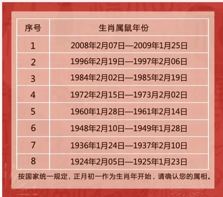 2023年运程十二生肖运程属_属相2023_2023年运势最好的属相