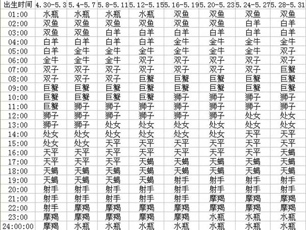 今日星运查询第一星座美国神婆_今日星座运势查询美国神婆网_今日星座运势运势美国神婆