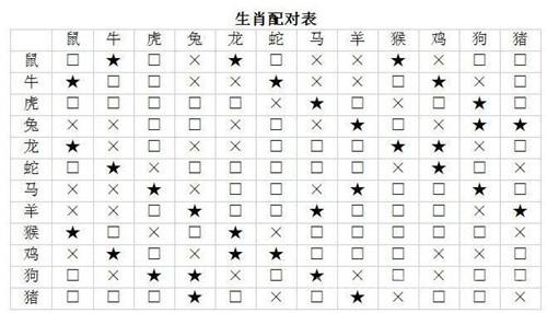配对属相指数怎么看_配对属相指数是什么_属相配对指数