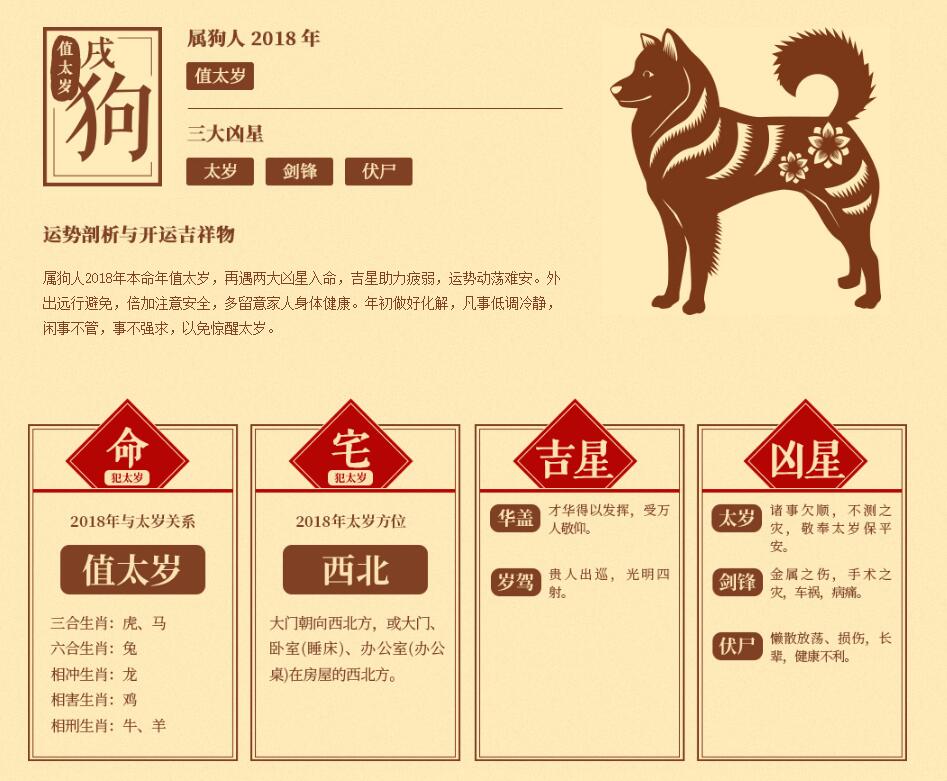 属相每月运势狗年2023年_生肖狗2023年每月运势_属相狗2023年每月运势