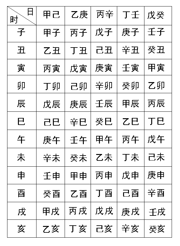 命盘 八字_八字命盘怎么解读_八字命盘详解免费版