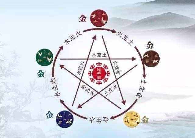五行婚配查询表免费_五行婚配吉凶_金木水火土五行查询表婚配