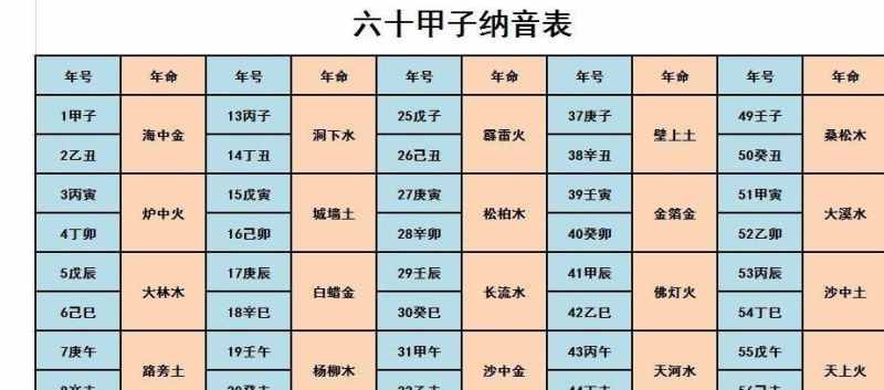 配对属相生肖五行属什么_属相婚配五行_生肖属相五行配对