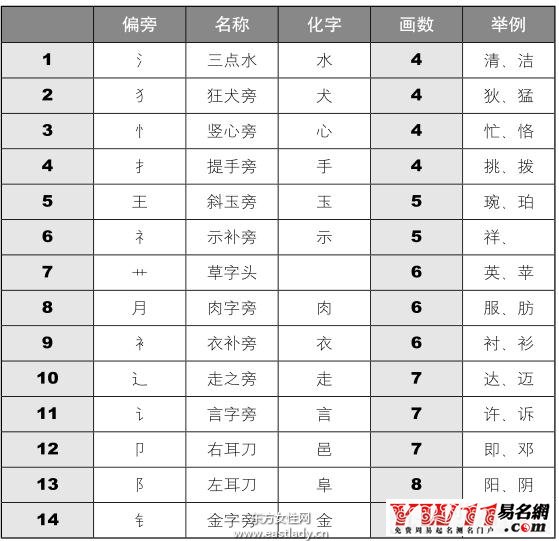 姓名配对姻缘测试网哪个准_姻缘测试配对姓名_婚姻配对免费测试姓名