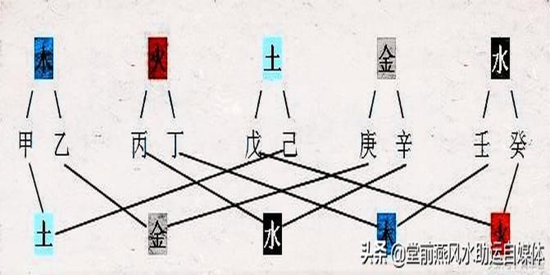 六丙丙日出生男女八字合婚_丙八字男女出生合婚好吗_八字中丙对应什么字