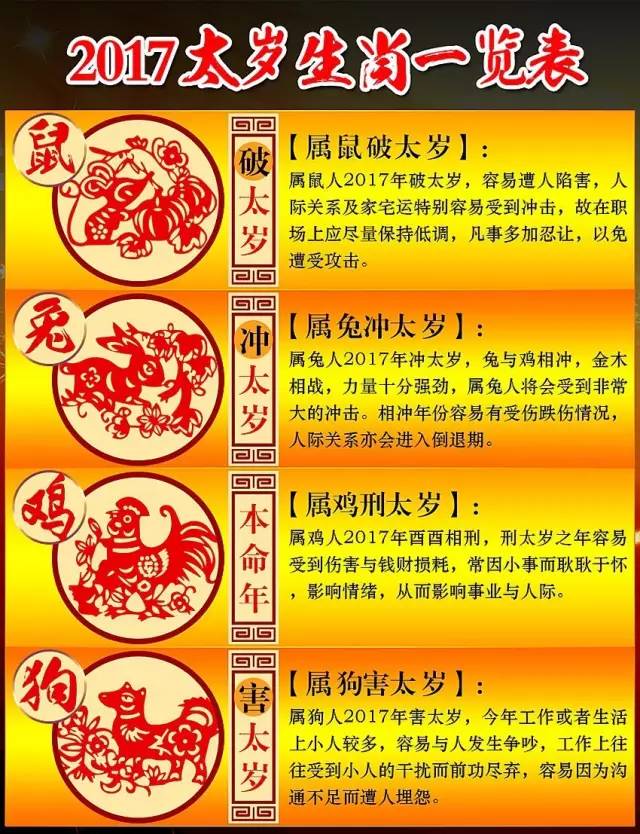 24年什么属相运势好_2023运势最好的属相_2024年什么属相运势好