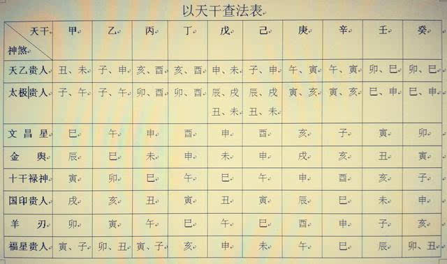 八字中的丙_丙八字男女出生合婚好吗_六丙丙日出生男女八字合婚
