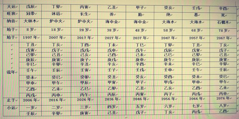 六丙丙日出生男女八字合婚_八字中的丙_丙八字男女出生合婚好吗