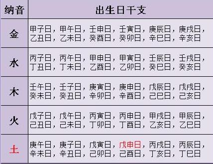 农历婚配八字算命_农历八字合婚免费测试_婚姻八字配对农历