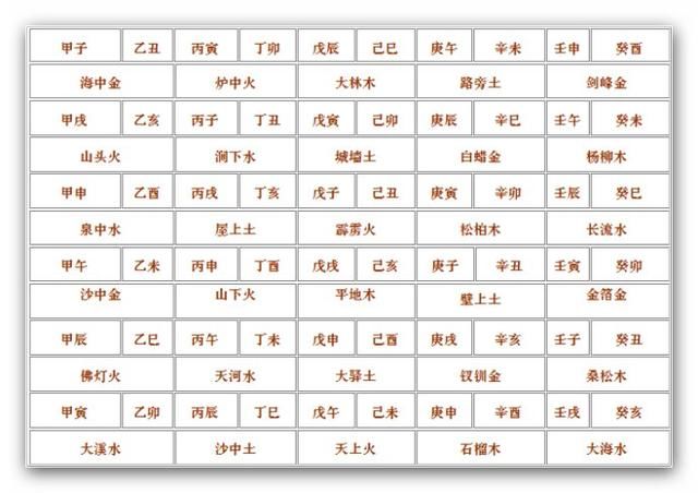 男女八字免费合婚_八字男女合婚如何看_八字男女免费合婚