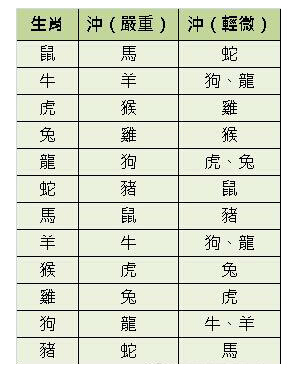 龙宝宝起名禁忌_适合龙宝宝取名的字_龙宝宝忌用字