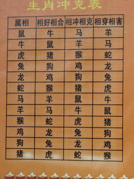 属相婚配牛_属相牛和什么属相最佳配偶_属相牛和什么相配
