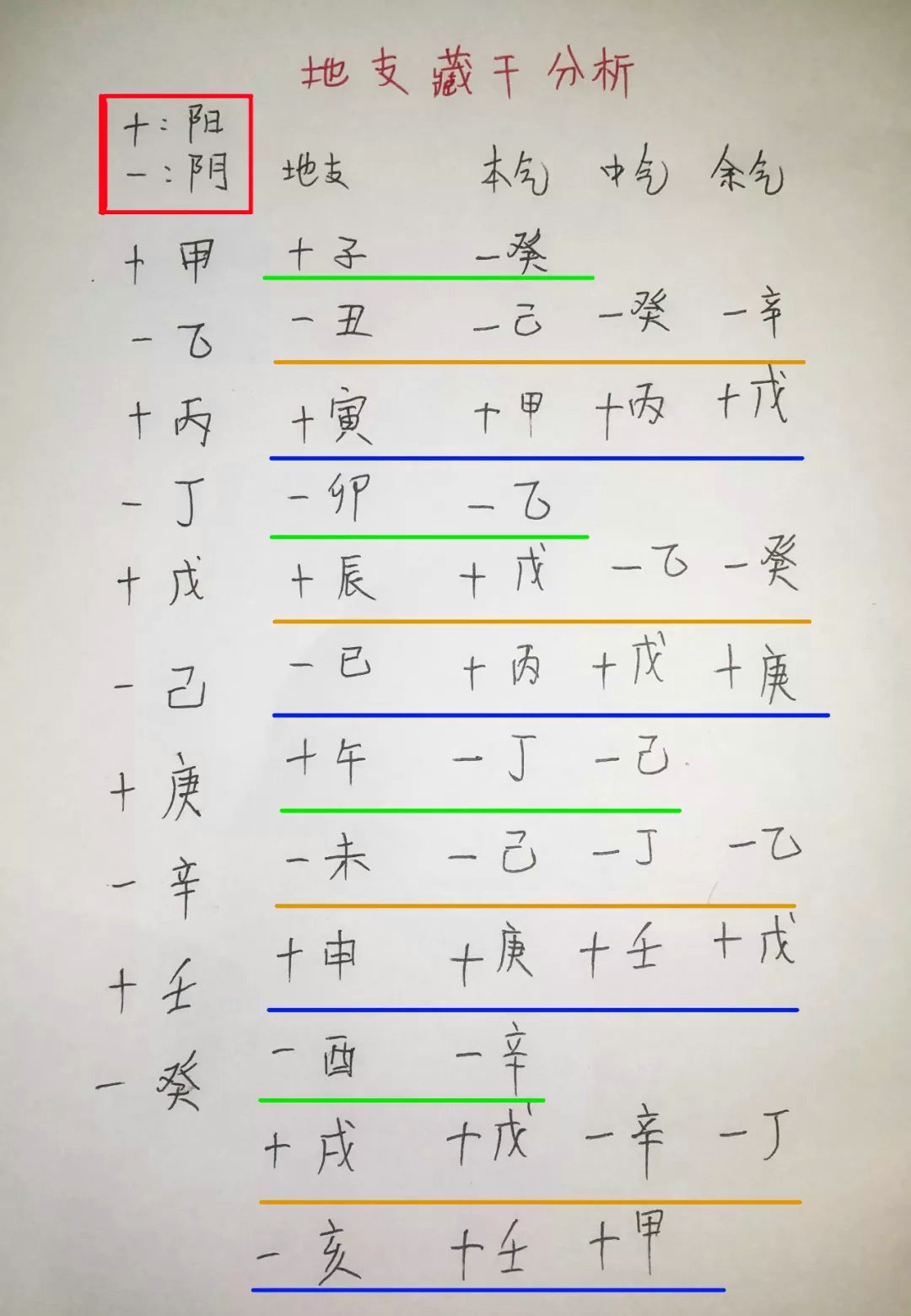 地支藏干快速记忆法_地支藏干记忆方法_地支藏干简易记法大全