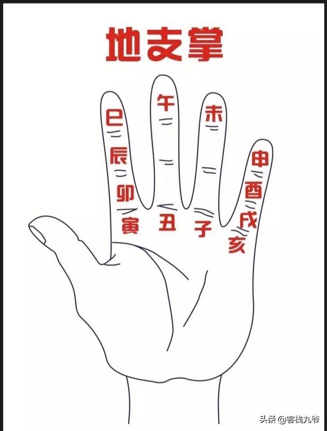 按节气排八字_八卦算命生辰八字是按节气算吗_算八字看节气吗