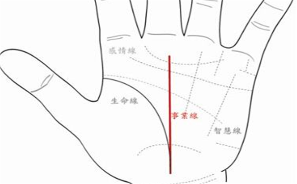手相命运线没有中指怎么办_手上没有命运线_手相中没有命运线