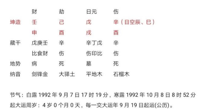 伤官在命是什么意思_伤官命什么意思_伤官的命运