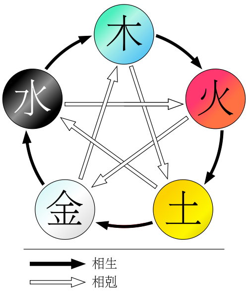 山医命卜相五术杂谈_山医命相卜五术杂谈_山医卜命相五术杂谈txt