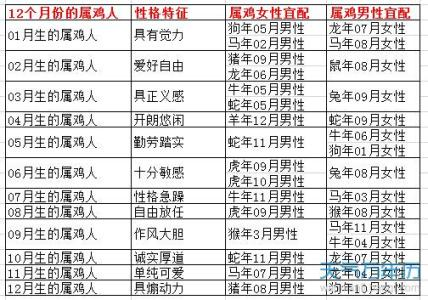 配对八字生辰表图片_生辰八字配对表_生辰八字婚配表