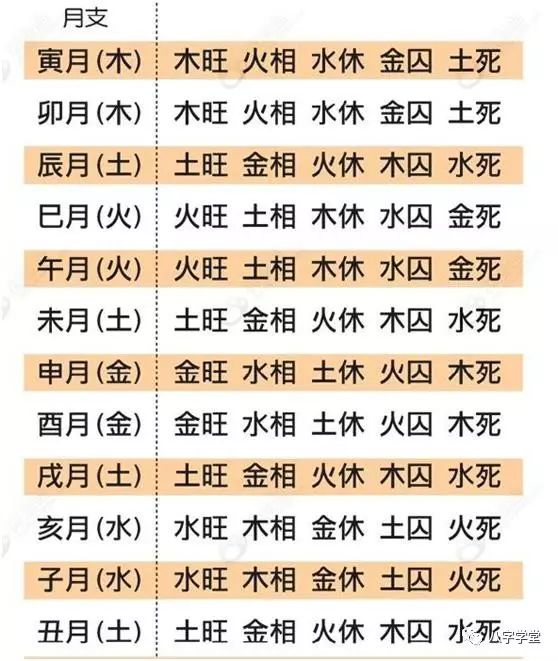 身强身弱怎么看_身弱身强很重要吗_身弱身强在现实中的表现