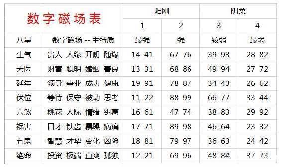 三藏手机号码测_三藏算命手机号测吉凶_三藏算命 手机号