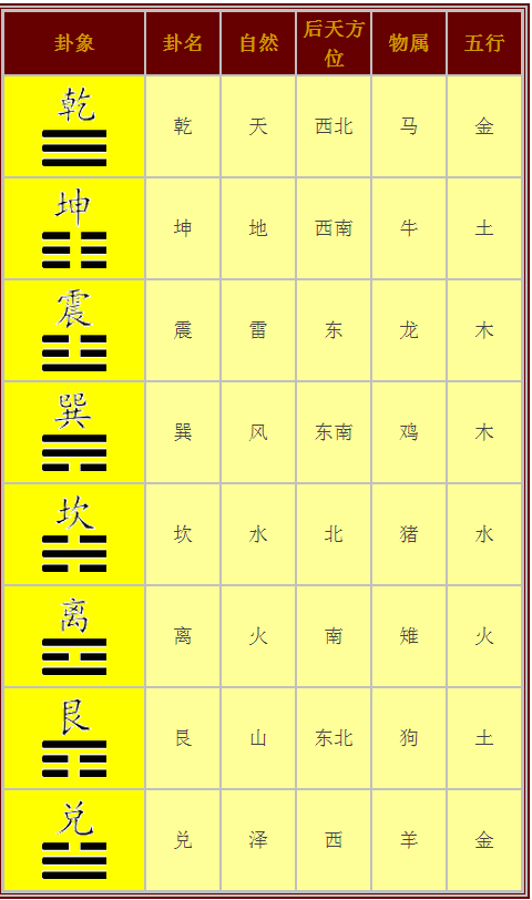 八卦算命用什么工具最准确_怎么用八卦算命_八卦算命用什么书