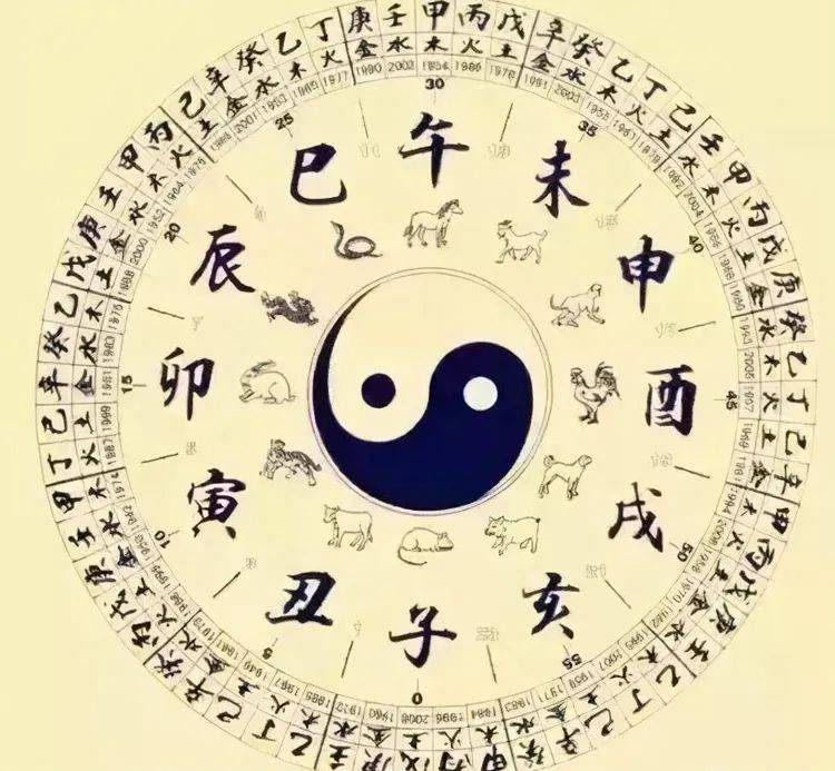 网上八字合婚准吗_八字准网上合婚可信吗_八字准网上合婚准不准