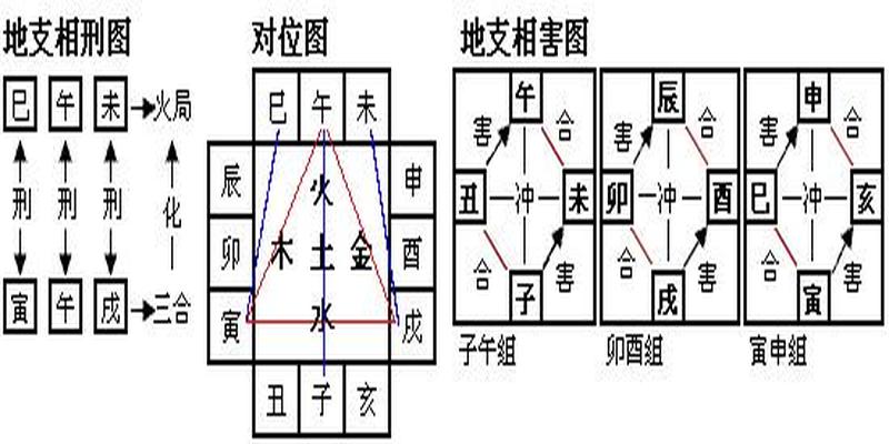 八字在线合婚_八字合婚在线算命免费_在线合八字合婚