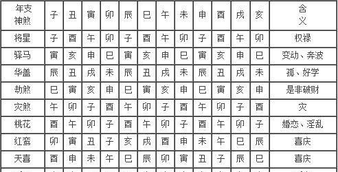 易经八卦摇卦口诀_易经六摇八卦算命_八卦摇算命易经详解