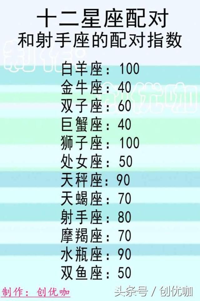 十二星座好朋友速配_星座好友配对表_星座朋友搭配