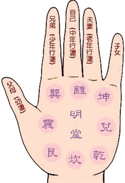 大六壬神煞使用方法_大六壬神煞赋详解书籍大全_大六壬神煞