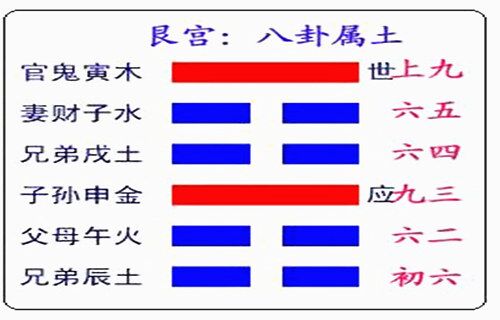 硬币算卦准吗_硬币算卦准不准_硬币算卦法
