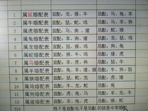免费男女合婚八字相配_男女八字合婚免费测试_八字配对男女合婚