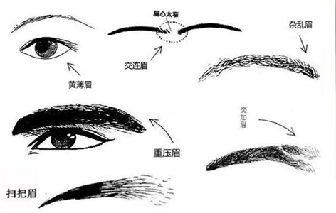 安徽面相过三关视频讲解_安徽面相过三关金口诀_安徽面相过三关视频