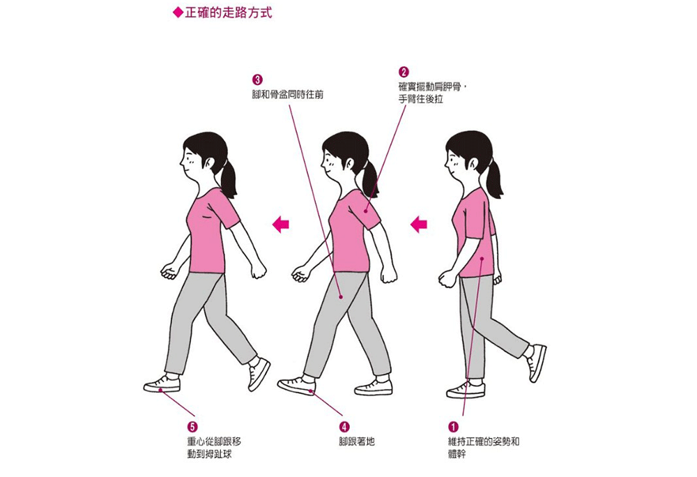 从伸手的姿态看性格_伸手方式心理学_伸手性格