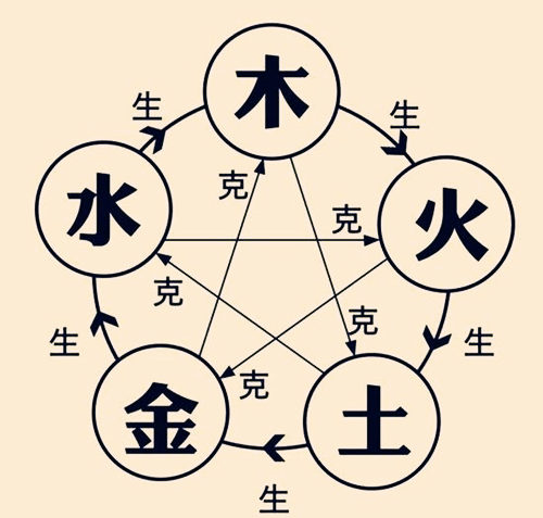 八字生辰算卦用什么方法_八字生辰算卦可信吗_用生辰八字算卦