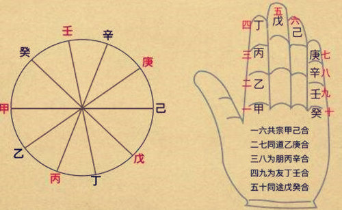 玄奥四柱命理_玄奥四柱推命_四柱玄机命理推断详解
