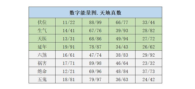 算命说手机号不好_算命手机号码吉凶_算命先生手机号码