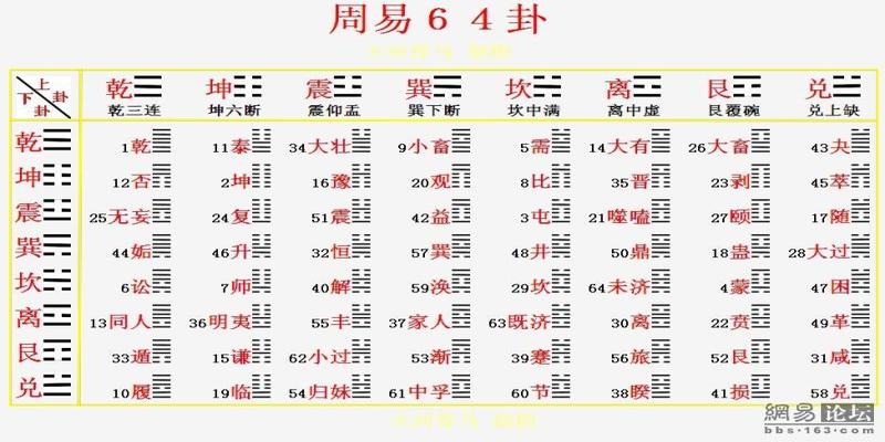 周易数字算卦占卜_周易数字算卦准吗_周易 算卦 数字