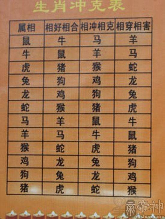 生辰八字选好日子结婚_选八字生辰日子合婚好不好_生辰八字合婚选日子