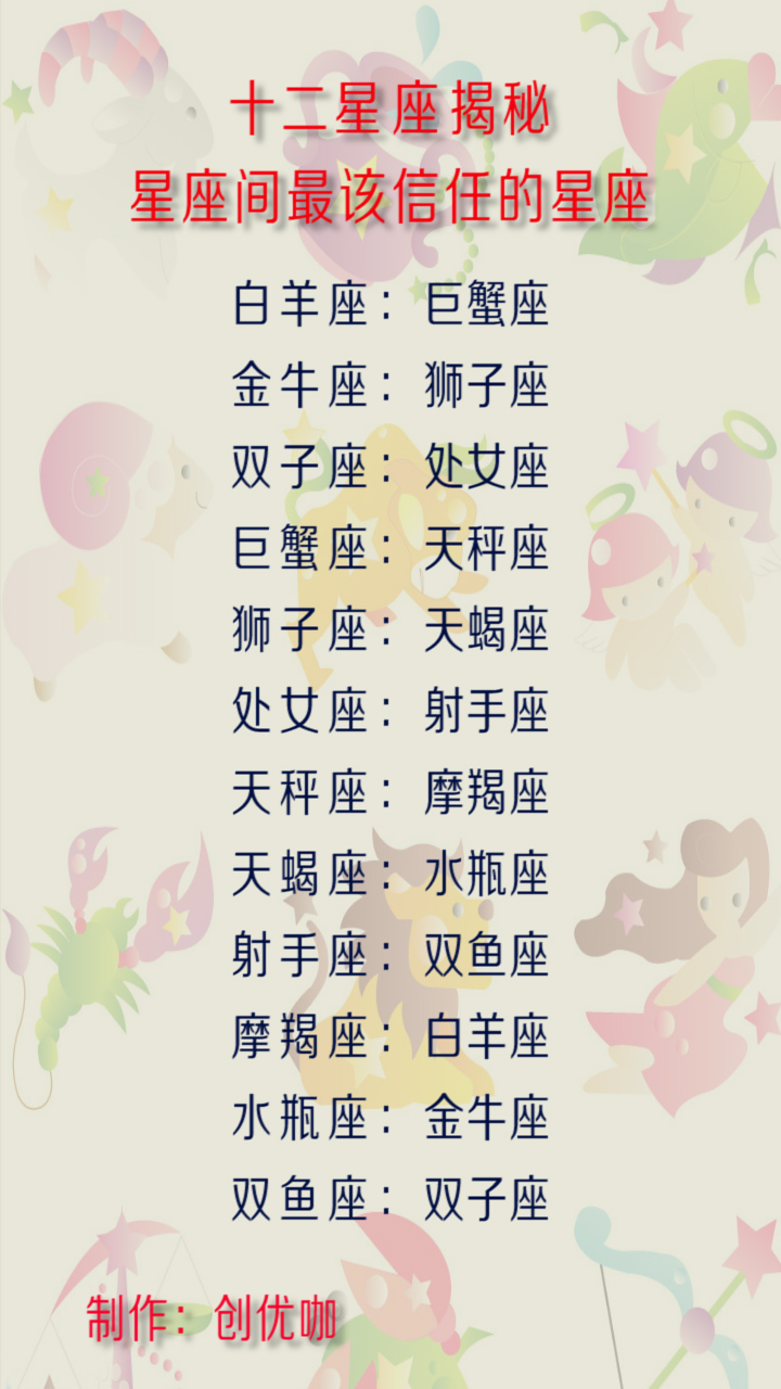 最甜的星座组合_配对甜蜜星座组合图_最甜蜜的星座配对组合