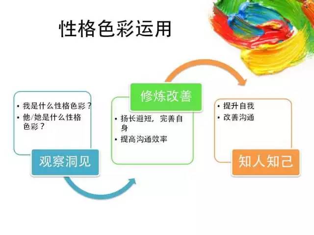 从颜色看性格_性格颜色怎么看_性格的颜色怎么测试