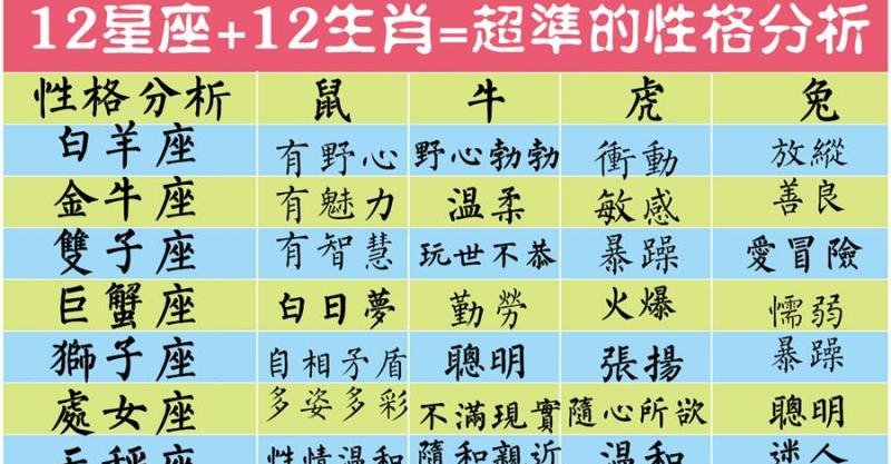 属相配对在线查询_星座属相配对查询35_配对属相婚配表
