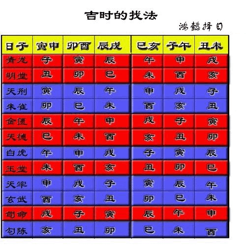 八字男女合婚方法_男女八字怎么合婚_八字男女合婚年月日时怎么看