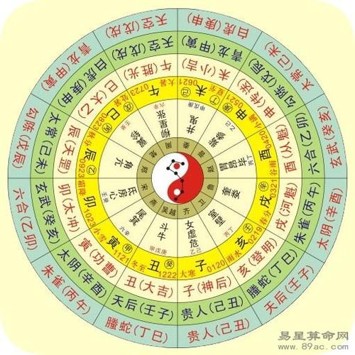 农历八字合婚免费测试_免费八字算命农历_农历八字合婚选吉日