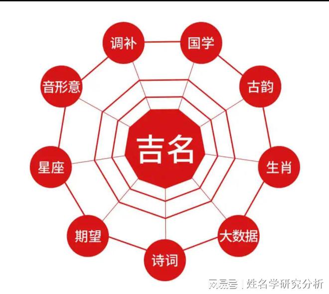 羊年男宝宝起名_羊男宝宝起名大全2015_羊宝宝取名宜用字男孩