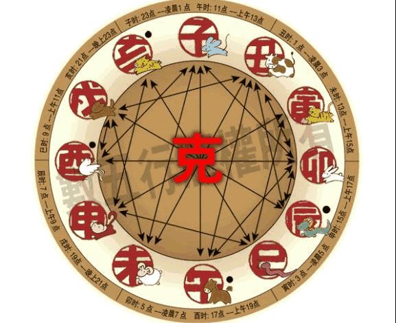 八字合婚免费测试周易_八字合婚免费测试打分_八字合婚姻测算免费