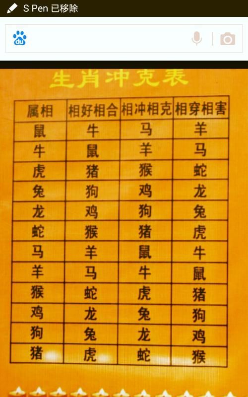 生肖婚配男女最佳表_生肖婚配男女表_十二生肖男女婚配