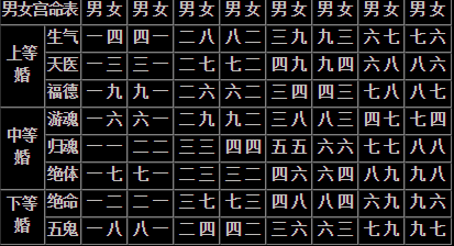 免费八字合婚软件_八字合婚软件是什么_八字合婚软件破解版